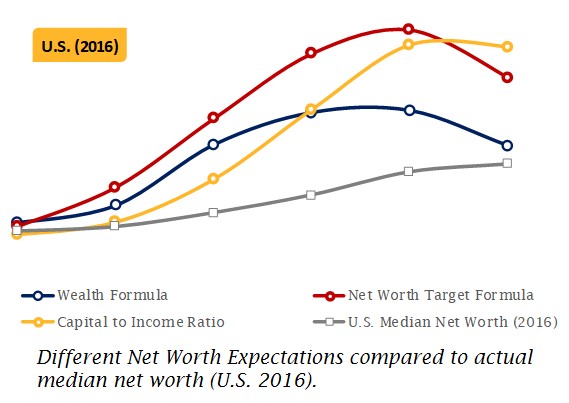 Comparing Net Worth Philosophies