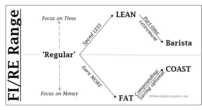 5 ways to FI/RE